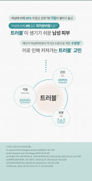 PHYSIOGEL Cica Balance For Men Calming Fluid 100 mL: Men skin needs explanation with source references in Korean