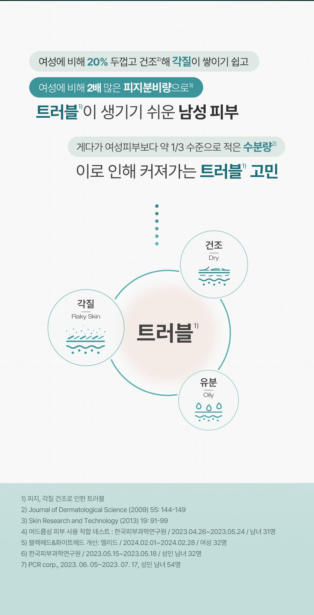 PHYSIOGEL Cica Balance For Men Calming Fluid 100 mL: Men skin needs explanation with source references in Korean