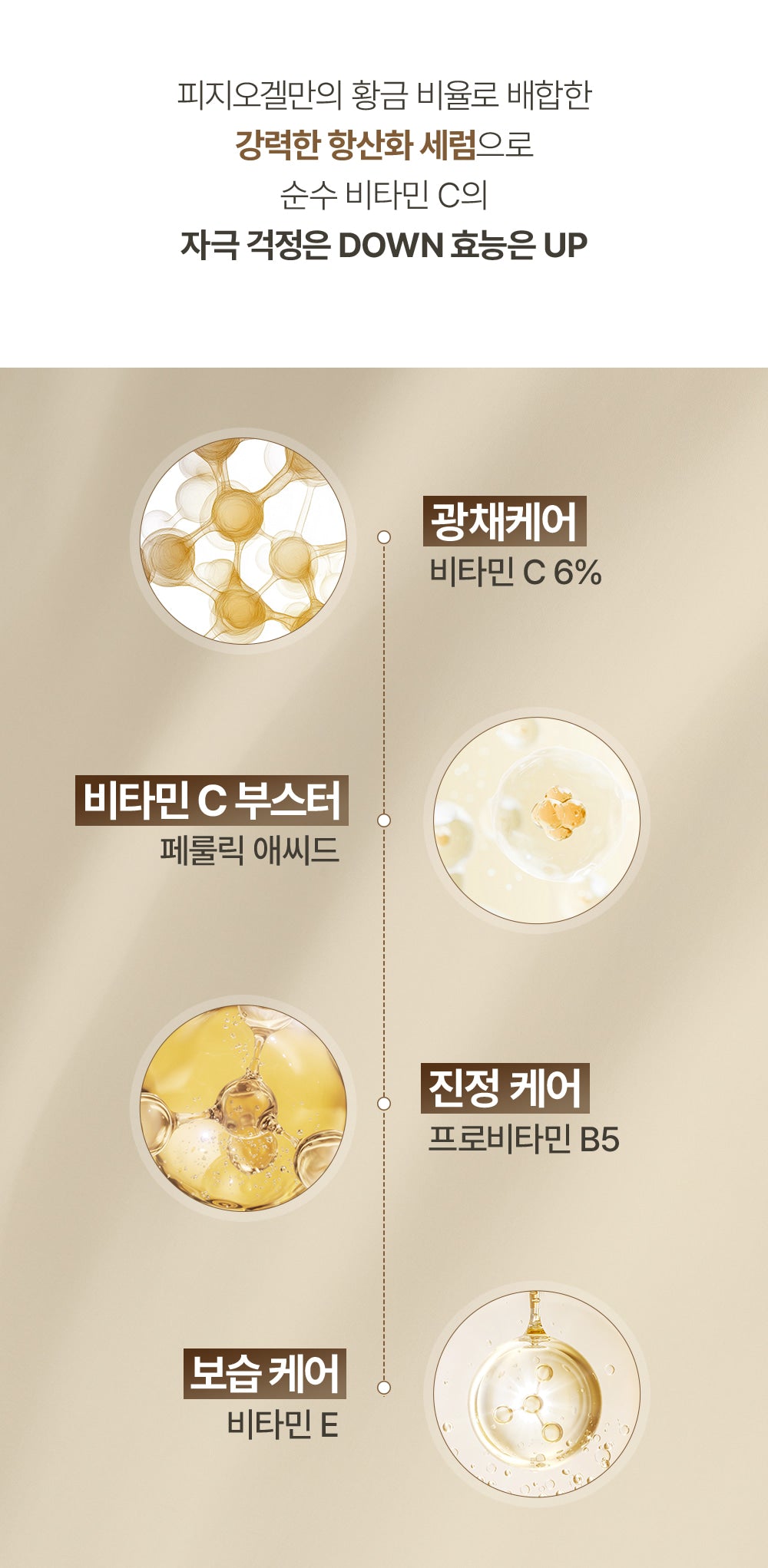 PHYSIOGEL Dailimune Ampoule - Vitamin C, ferulic acid, provitamin B5 and vitamin E formula overview - official Korean product information