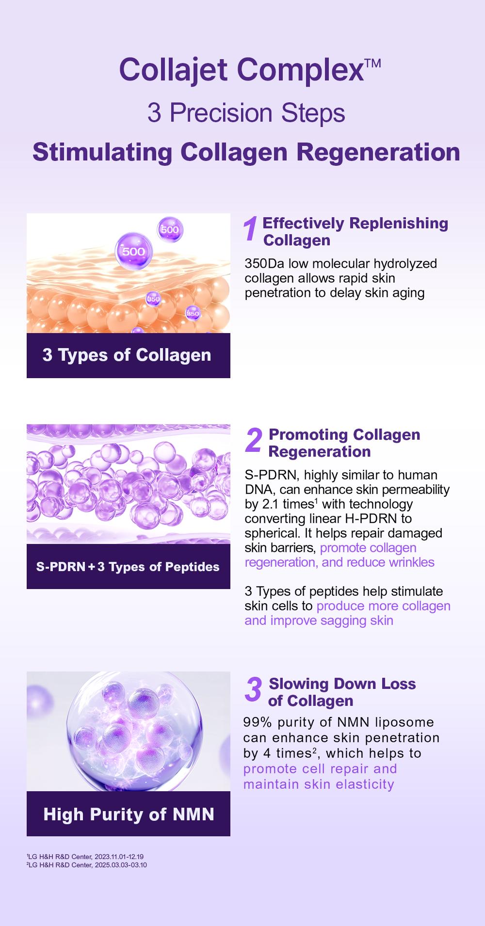 PHYSIOGEL eye Collajet Complex ingredients and supporting research