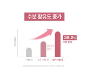 PHYSIOGEL relief moisture information (Korean)