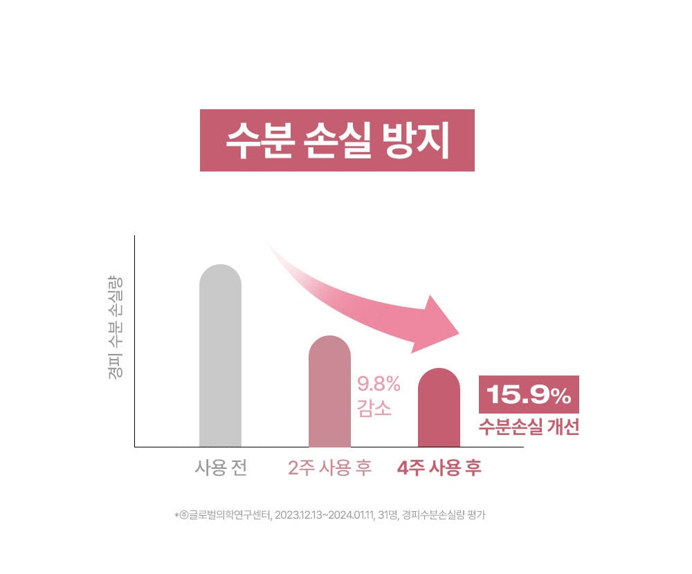 PHYSIOGEL relief water loss information (Korean)