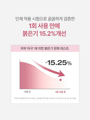 PHYSIOGEL Relief Moisturizer Plus+ 300 mL Point 2 heat-induced temporary redness study with original study footnote (Korean)