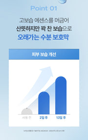 PHYSIOGEL Essence in Toner 200 mL Point 01 hydration study with original study footnote in Korean