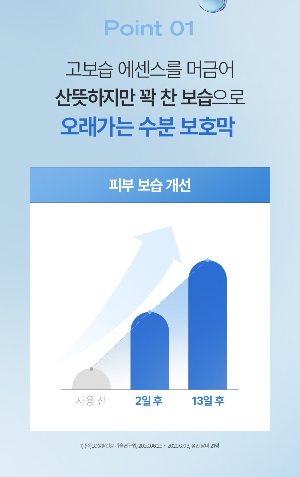 PHYSIOGEL Essence in Toner 200 mL Point 01 hydration study with original study footnote in Korean
