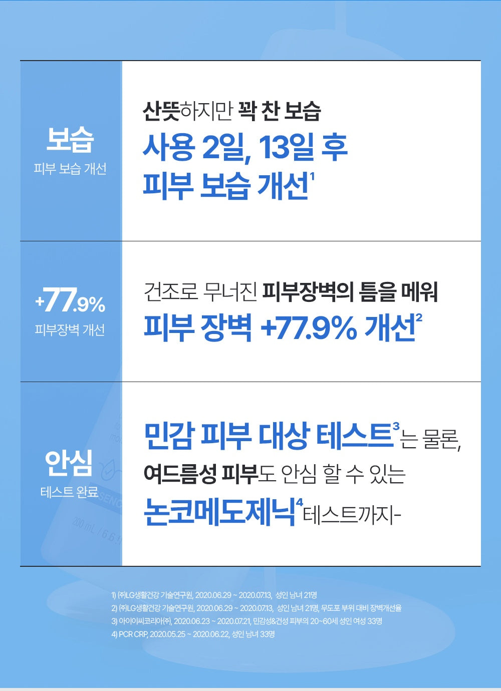 PHYSIOGEL Essence in Toner 200 mL Hydration barrier and skin testing overview with original study qualifications in Korean