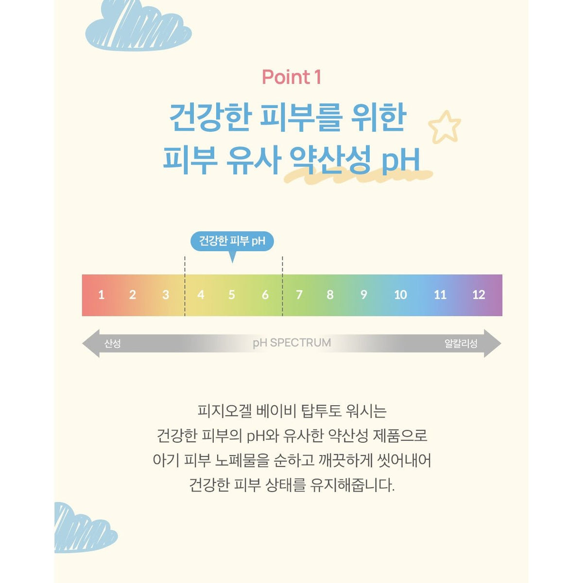 PHYSIOGEL Daily Moisture Therapy Baby Wash 300ml: mildly acidic ph information (Korean)
