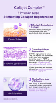 PHYSIOGEL wrinkle Collajet Complex ingredients and supporting research