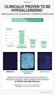make p:rem Safe Me Relief Moisture Cream 12 point3 hydration study