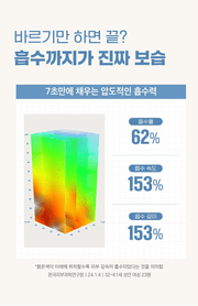 Round Lab Baby Mild Lotion 300ml - Lotion absorption test results in Korean.