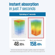 ROUND LAB Birch Juice Moisturizing Ampoule 50ml - Instant absorption infographic