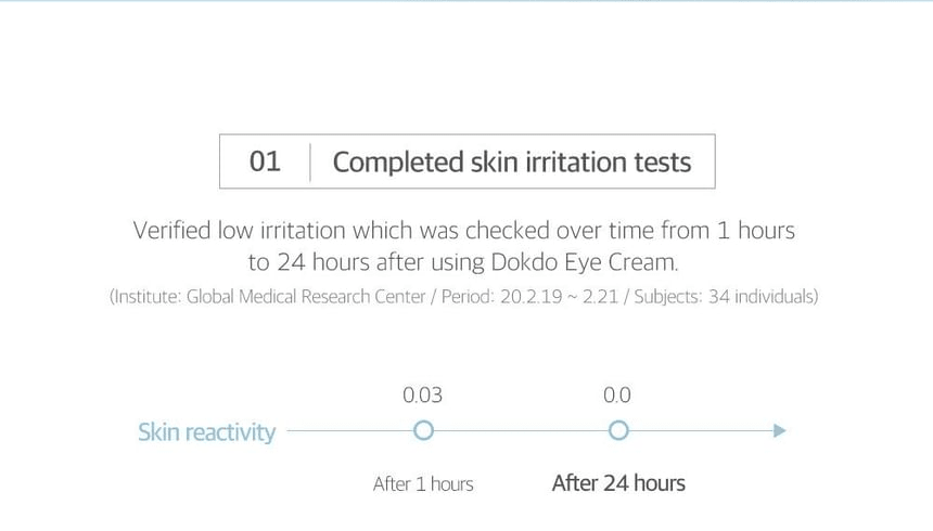 ROUND LAB 1025 Dokdo Eye Cream 30ml - skin irritation test