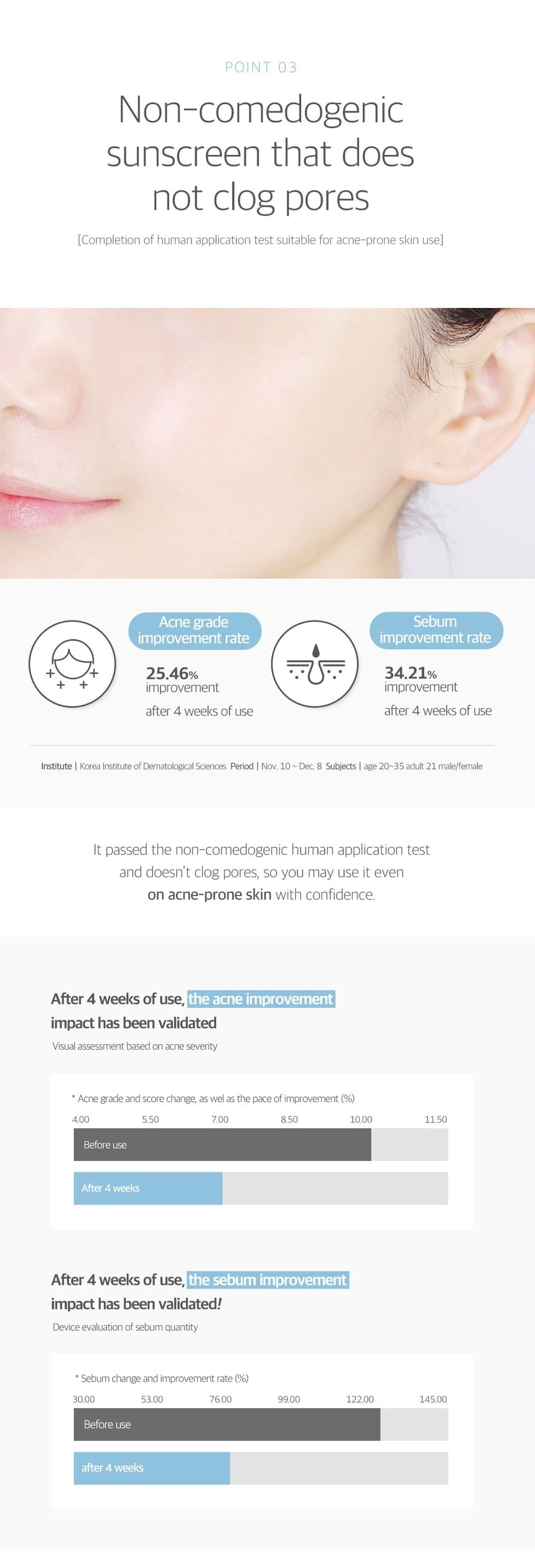 ROUND LAB 1025 Dokdo Sunscreen 50ml - non comedogenic testing