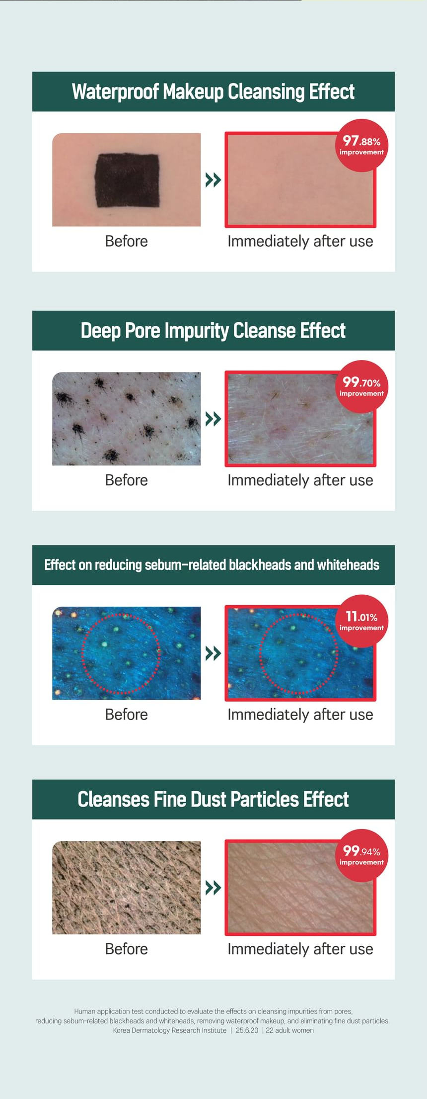 ROUND LAB Pine Cica Deep Pore Cleansing Oil 200ml: cleansing study results. Original YesStyle product information panel.