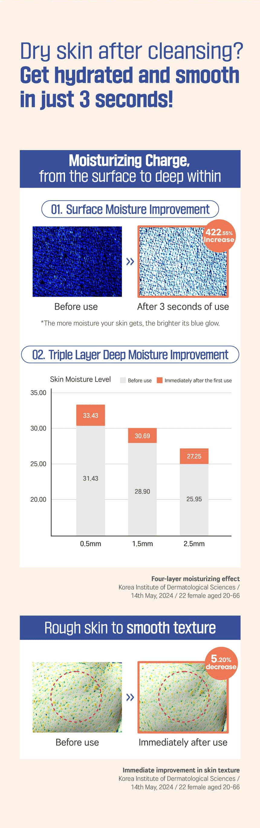 ROUND LAB Soybean Panthenol Toner 250ml, original YesStyle moisturizing and texture results information panel