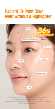 Round Lab Vita Niacinamide Glow Capsule Cream 50ml - Ten-point radiance diagram with clinical test details.