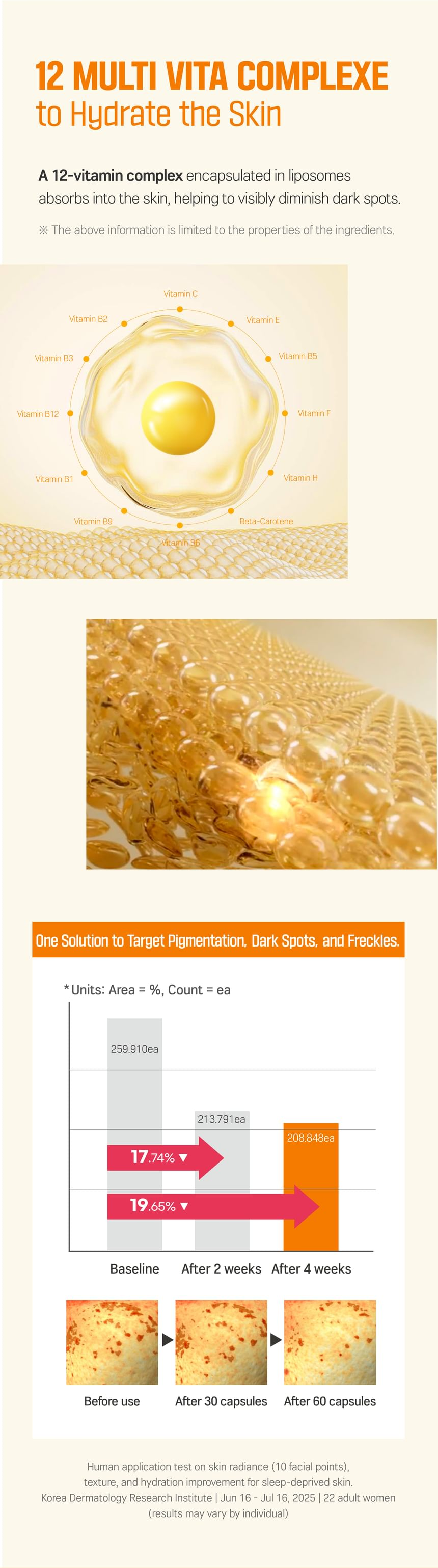 Round Lab Vita Niacinamide Glow Capsule Cream 50ml - Twelve-vitamin complex and pigmentation test results.