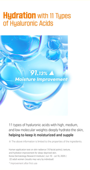 Round Lab Vita Niacinamide Glow Capsule Cream 50ml - Eleven types of hyaluronic acid and hydration results.
