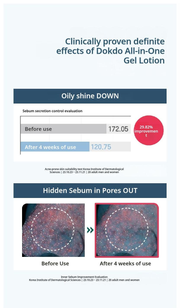 ROUND LAB Dokdo For Men All-in-One Gel Lotion - oil and sebum study (Olive Young source)