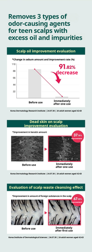 ROUND LAB Pine Calming Cica Shampoo 400ml: scalp cleansing studies. English product information from Olive Young.