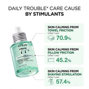Anua Heartleaf 77% B3 Zinc Soothing Serum 30ml - AHVTE