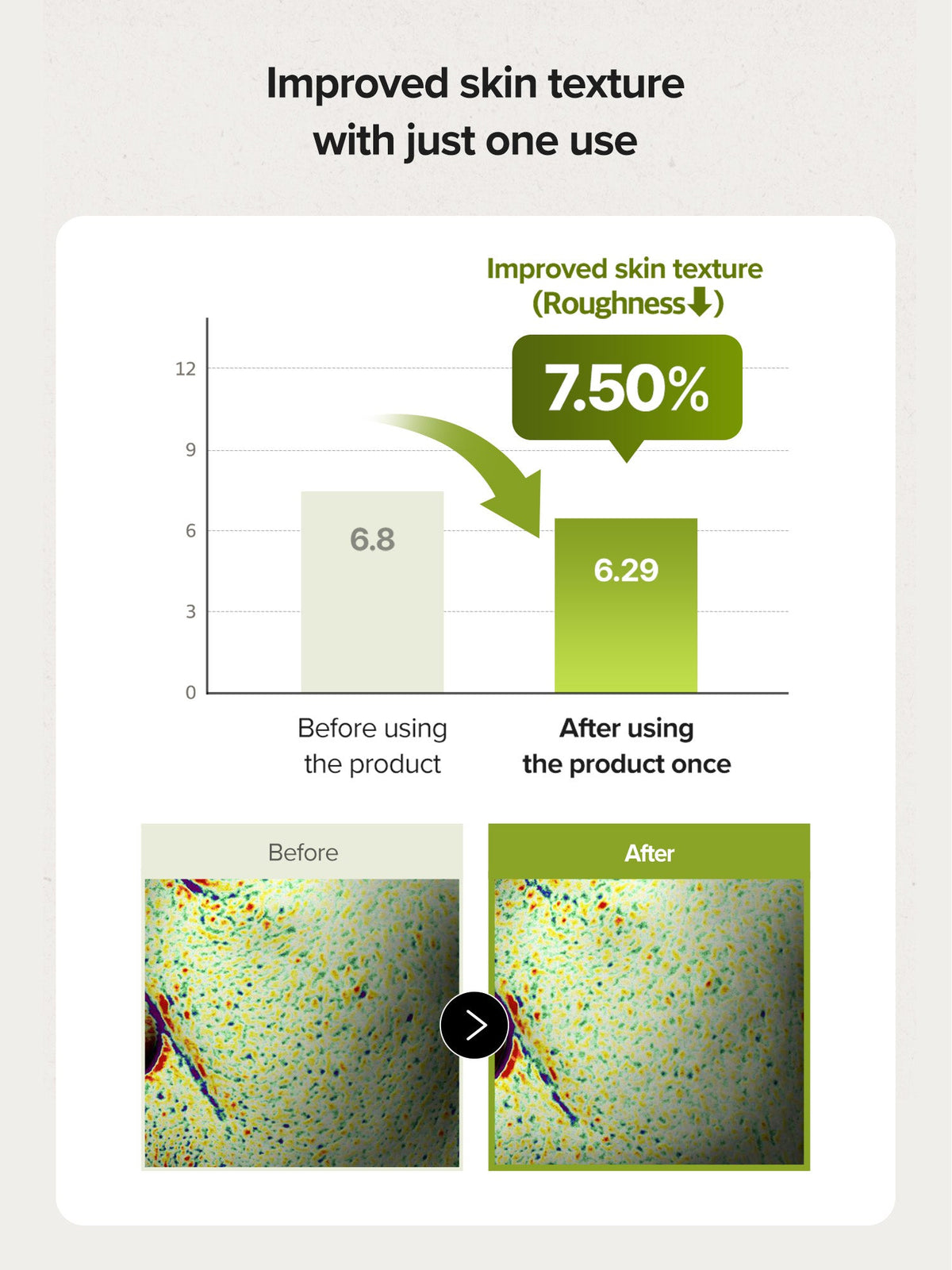 SKINFOOD Rice Brightening Serum 55mL - English clinical results panel 7