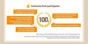 SKINFOOD Royal Honey Propolis Enrich Essence 50mL original English participant results