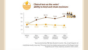 SKINFOOD Royal Honey Propolis Enrich Essence 50mL original English results panel 8