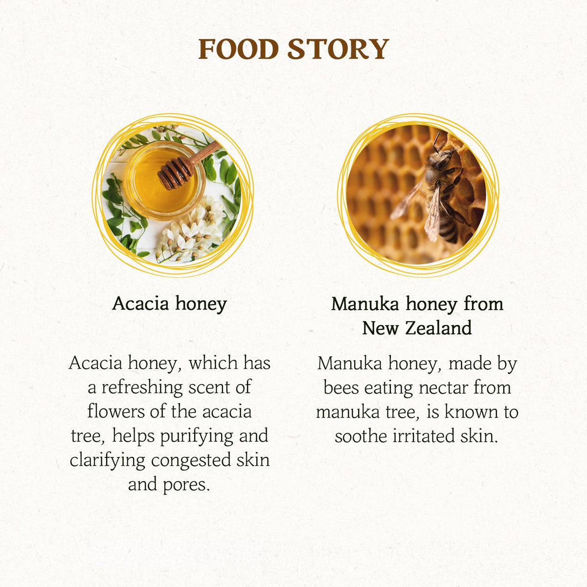 SKINFOOD Honey Sugar Food Mask: English ingredient information