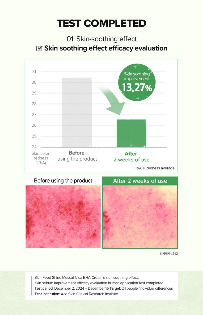 SKINFOOD Shine Muscat Cica BHA Cream English clinical information – 01 Skin-soothing effect