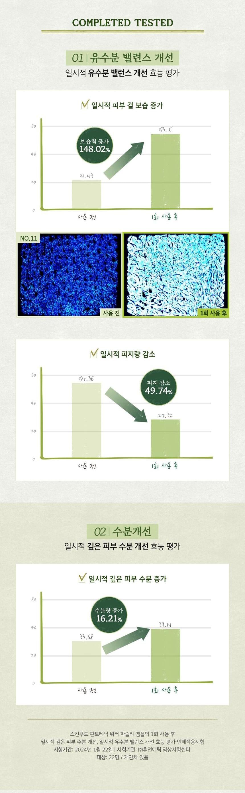 SKINFOOD Pantothenic Water Parsley Ampoule 50mL - Original Korean product information