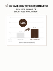 SKINFOOD Potato Food Mask 120g — Brightness results