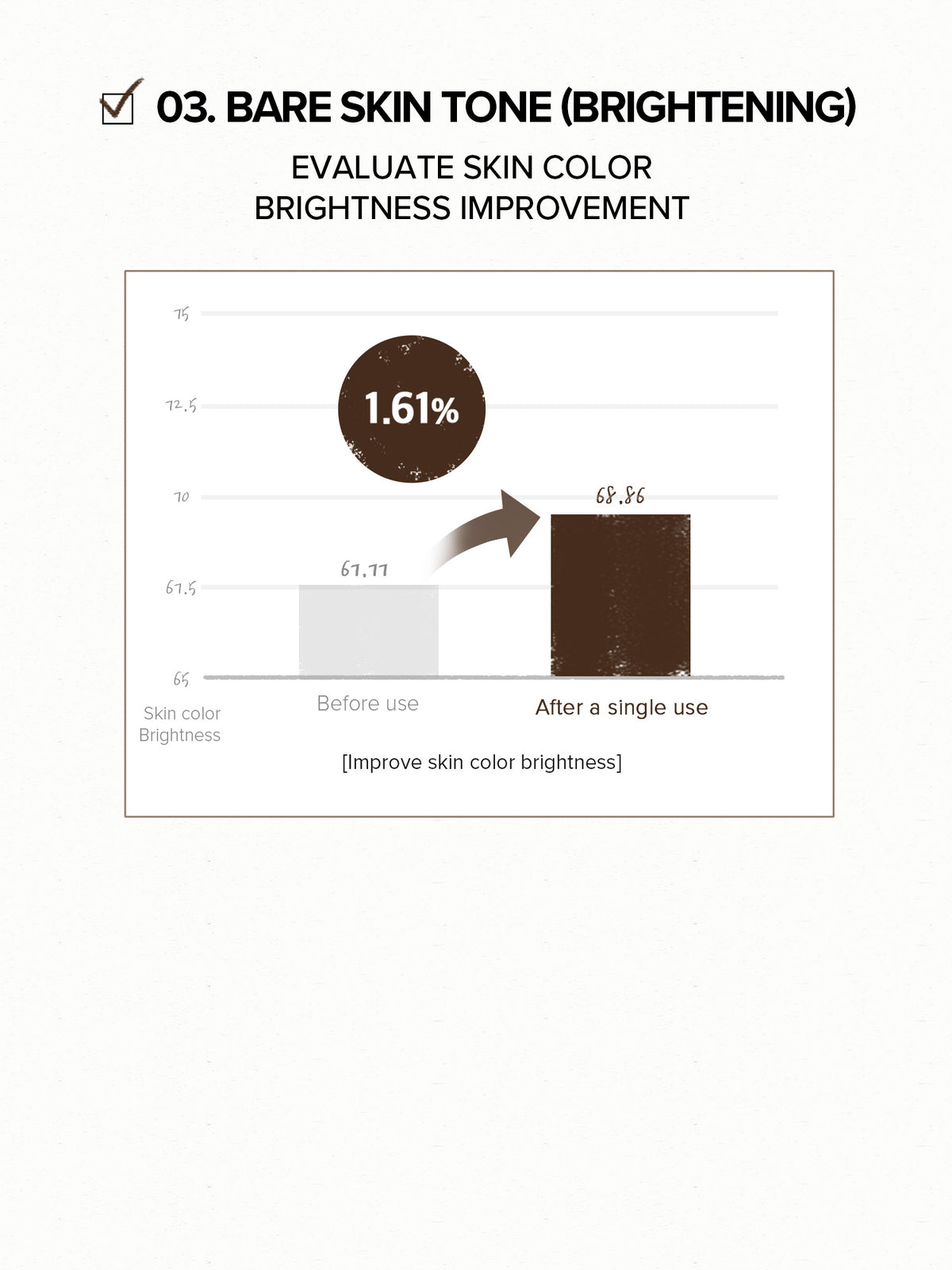 SKINFOOD Potato Food Mask 120g — Brightness results