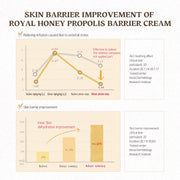 SKINFOOD royal honey propolis enrich barrier cream English product information panel 6