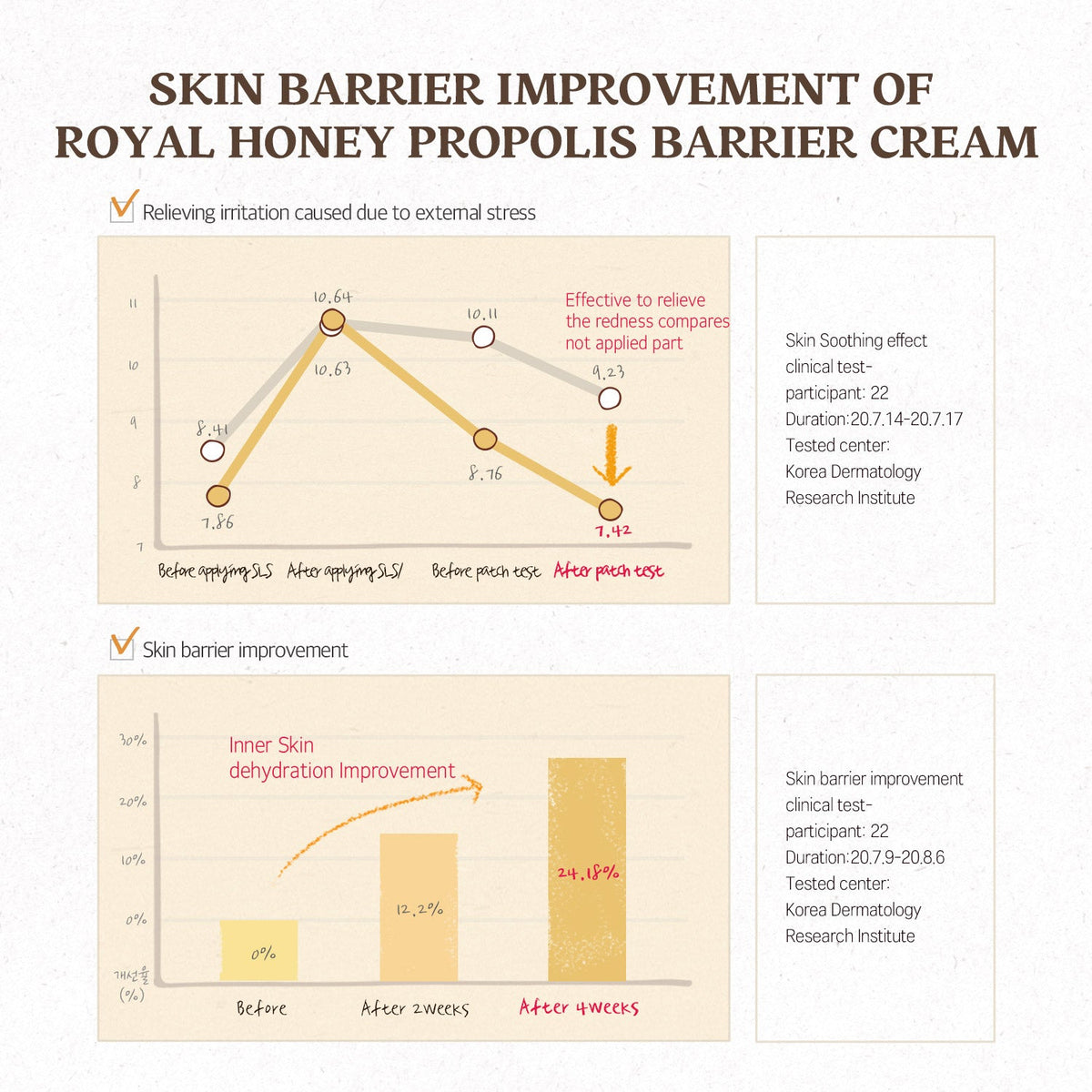 SKINFOOD royal honey propolis enrich barrier cream English product information panel 6