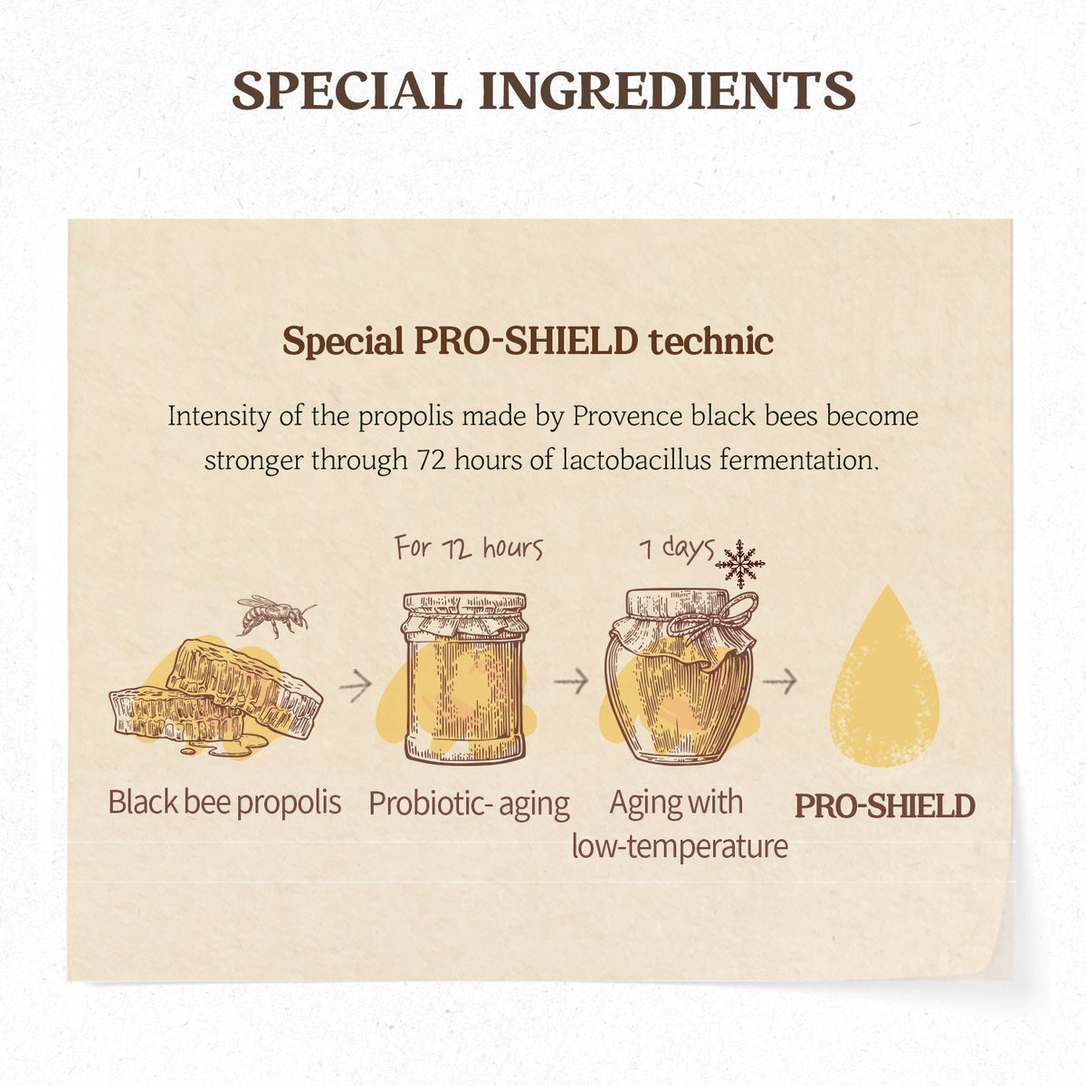 SKINFOOD royal honey propolis mist English product information panel 6