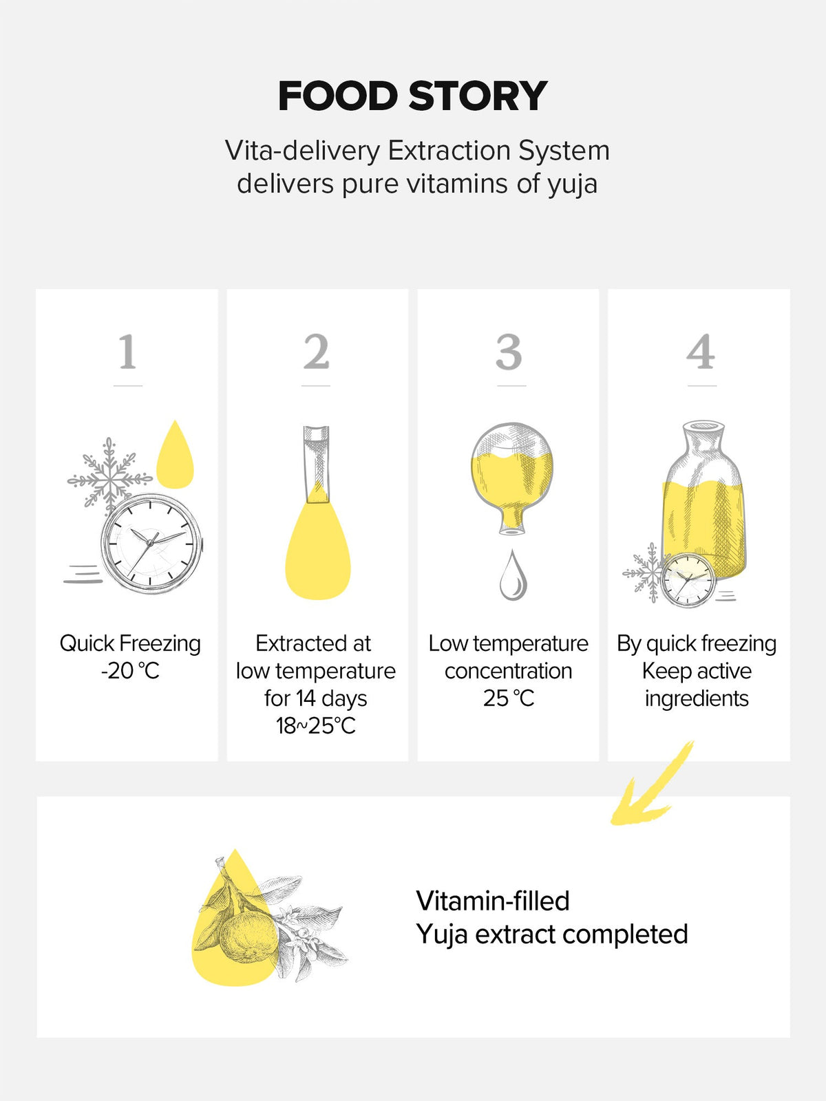 SKINFOOD yuja c dark spot clear toner English product information panel 5