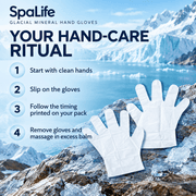 SpaLife hand glove directions: clean hands, slip on gloves, follow pack timing, massage excess balm