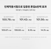 TIRTIR Vita Glutathione 3X Cream official clinical results (Korean)