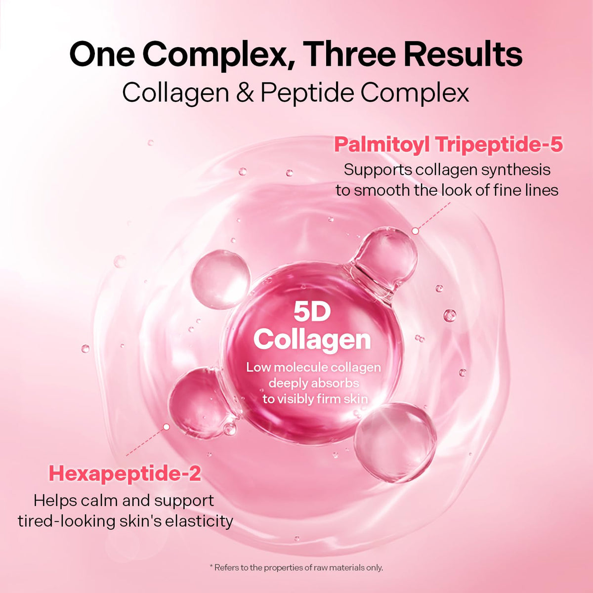Torriden CELLMAZING Firming Patch 5D collagen and peptide complex