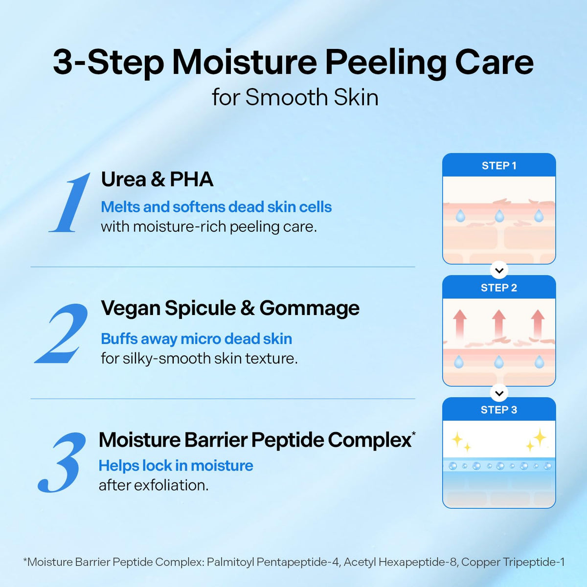 Torriden DIVE IN Peeling Gel 150mL three-step peeling care