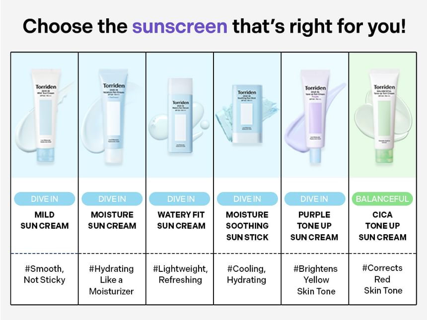 Torriden Purple Tone Up Sun Cream: Sunscreen range comparison English source panel