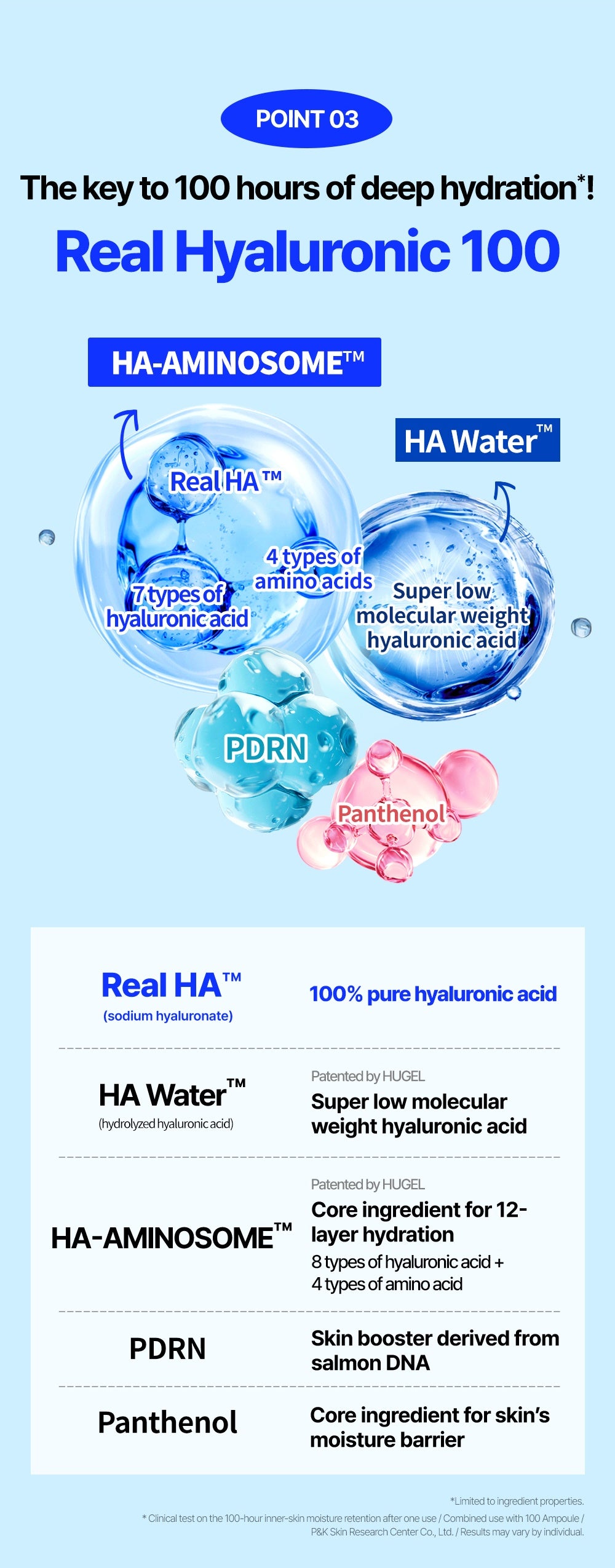 WELLAGE Real Hyaluronic Soothing 100 Cream point 3 ingredient system official information