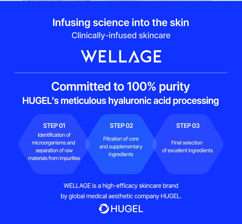 WELLAGE Real Hyaluronic Soothing 100 Cream brand background official information