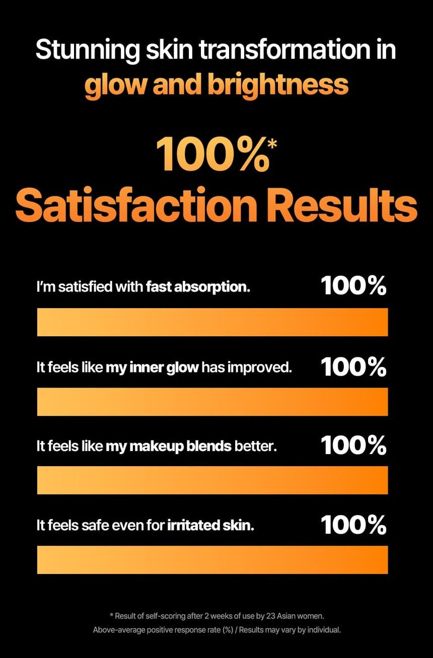 WELLAGE Hyper Toning Glowy 100 Ampoule satisfaction results official English information