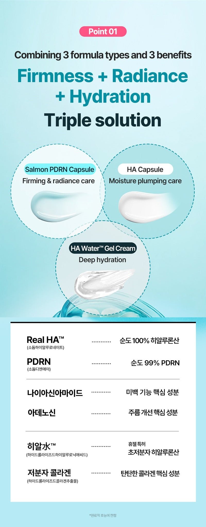 WELLAGE Hyper PDRN Glow Plumping Capsule 100 Cream english triple system and ingredient table product information