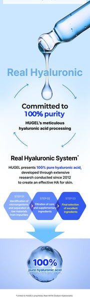 WELLAGE Real Hyaluronic Blue 100 Ampoule 60 mL: Hyaluronic acid purity process and ingredient qualifier
