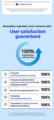 WELLAGE Real Hyaluronic Blue 100 Ampoule 60 mL: Consumer satisfaction survey and variability qualifier