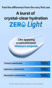 WELLAGE Real Hyaluronic Blue Sun Cream: Texture satisfaction survey and qualifier