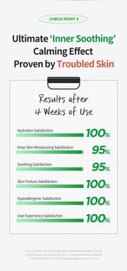 WELLAGE Real Cica Calming 95 Trouble Ampoule: Four-week consumer survey and qualifiers